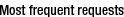 Assign the new search